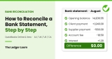 How to Reconcile a Bank Statement, Step by Step